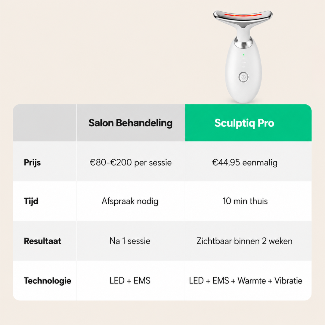 Sculptiq™ Pro LED Device — Professionele lifting voor nek en gezicht, thuis in 10 minuten