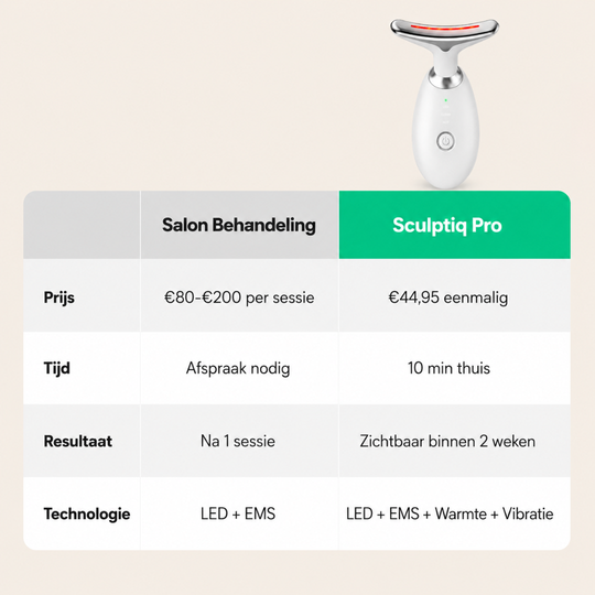 Sculptiq™ Pro LED Device — Professionele lifting voor nek en gezicht, thuis in 10 minuten