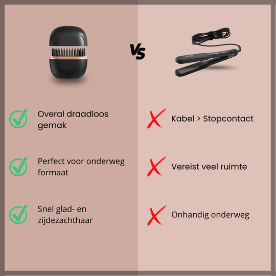 Eluné Pro - Draadloze Elektrische Stijlkam voor Glad en Pluisvrij Haar